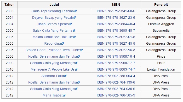 Herlinatiens Penulis Asal Ngawi