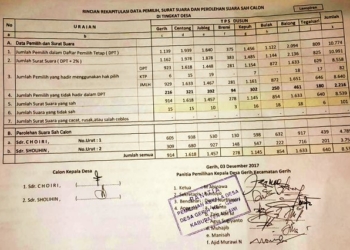 Perolehan Suara Pilkades Serentak Kabupaten Ngawi 2017