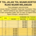 Tarif Terbaru Tol Ngawi-Wilangan Mulai 1 Mei 2018