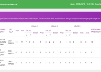 Manfaatkan Sistem Informasi Rawat Inap Elektronik Dinkes Ngawi