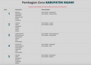 Pembagian Zona PPDB Online SMA/SMK Negeri Kabupaten Ngawi Tahun 2018