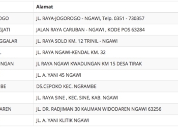 3 SMA Telah Terpenuhi Kuotanya Di Hari Pertama Pendaftaran PPDB Online 2018