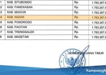 UMK Ngawi Tahun 2019 Sebesar Rp1.763.267,65