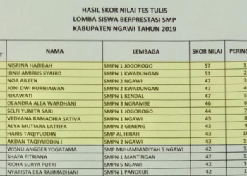 11 Siswa Ini Lolos Tes Tulis Lomba Siswa Berprestasi SMP Tingkat Kabupaten Ngawi Tahun 2019