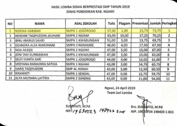 Nisrina Habibah Menjadi Juara Siswa Berprestasi SMP Tingkat Kabupaten Ngawi Tahun 2019