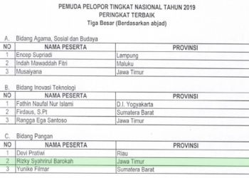 Selamat untuk Rizky Menjadi Pemuda Pelopor Tingkat Nasional Tahun 2019
