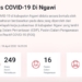 PDP dan ODP Kasus COVID-19 di Kabupaten Ngawi per 19 April 2020 Masing-Masing Bertambah 1 Orang