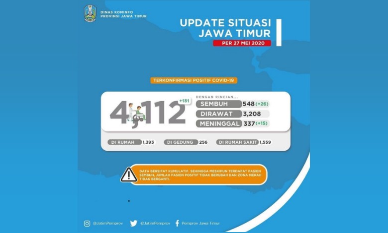 Berikut Rincian Kasus Terkonfirmasi Positif COVID-19 di Jatim per 27 Mei 2020
