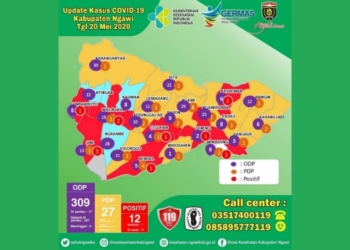 Tambahan 6 Kasus Positif COVID-19 Merupakan Klaster Temboro dan Tangerang