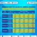 JPT sesuaikan tarif Tol Gempol-Pandaan mulai 27 April 2024