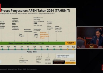 Momen Menkeu Beber APBN 2024 Sebelum Penetapan Paslon Pilpres